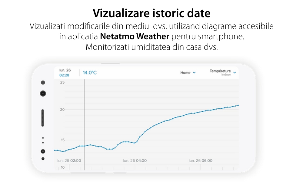 Modul aditional interior pentru statia meteo Netatmo, Conexiune Wi-Fi, Monitorizare temperatura, umiditate si dioxid de carbon