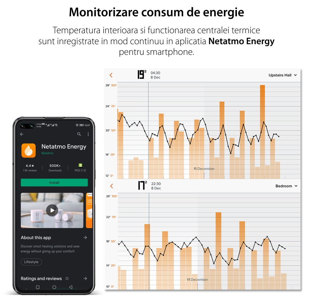 Termostat Wi-Fi inteligent Netatmo, Control de la distanta, Programare, Eficienta energetica