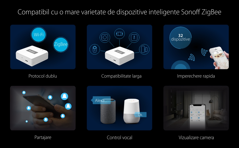 Hub inteligent Sonoff Bridge, Protocol ZigBee, Control aplicatie, Pana la 32 dispozitive, Raza acoperire 80 m