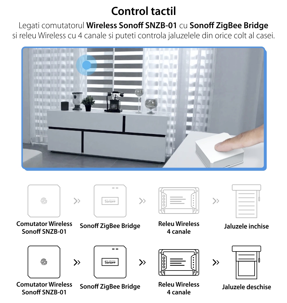 Comutator inteligent wireless Sonoff, Protocol ZigBee, Control aplicatie