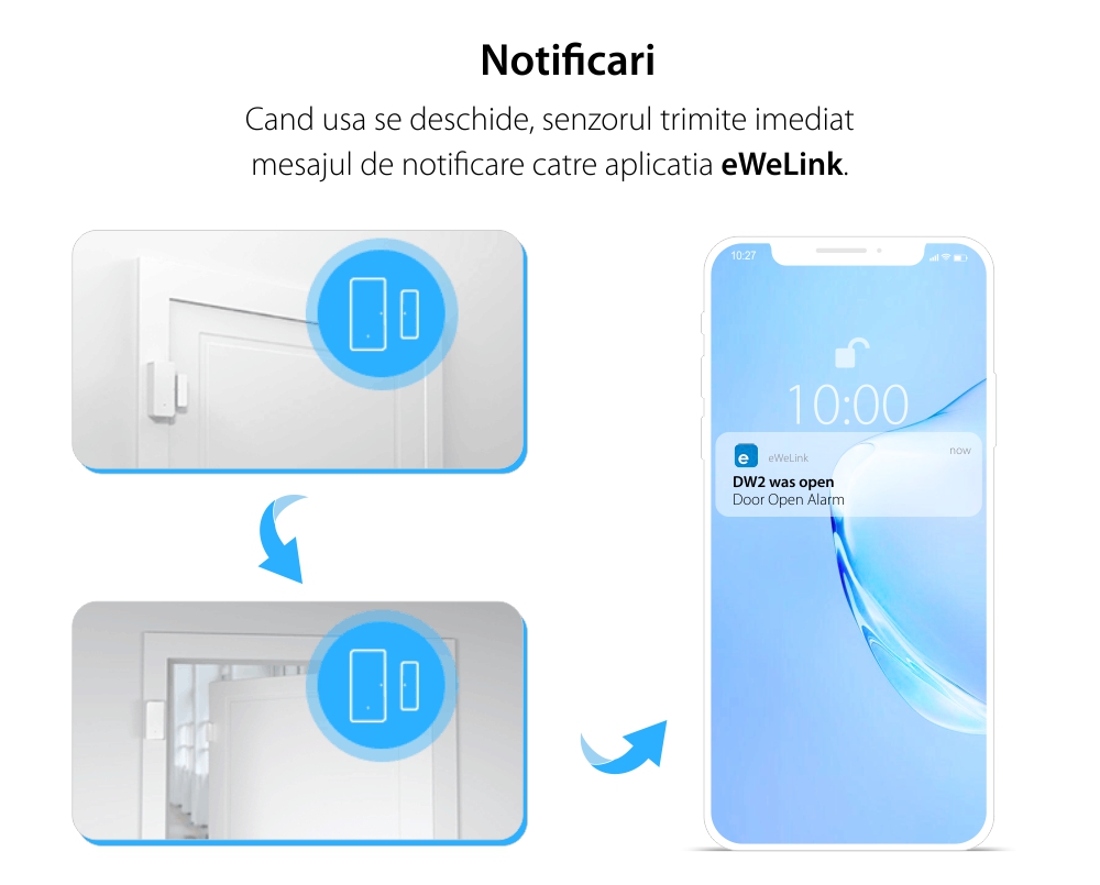 Senzor pentru usi si ferestre Sonoff DW2, Wi-Fi, Notificari si control din aplicatie