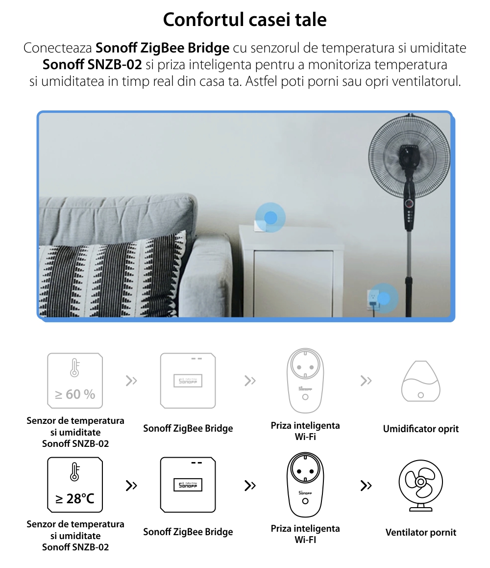 Senzor de temperatura si umiditate Sonoff SNZB-02, Notificari aplicatie, Protocol ZigBee, Functie de partajare