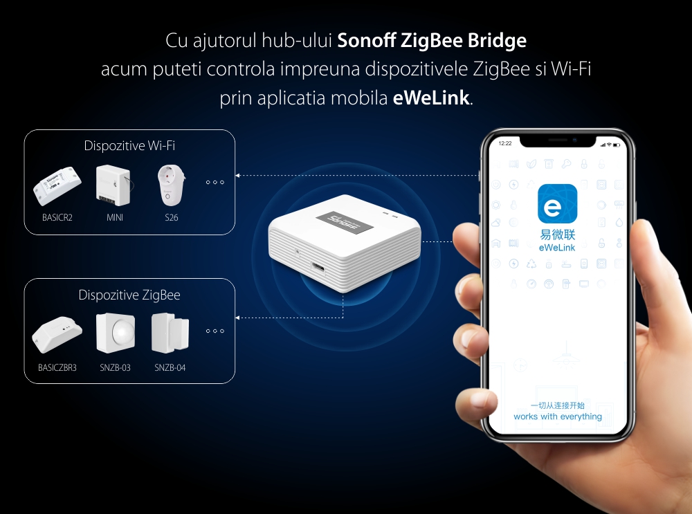 Hub inteligent Sonoff Bridge, Protocol ZigBee, Control aplicatie, Pana la 32 dispozitive, Raza acoperire 80 m