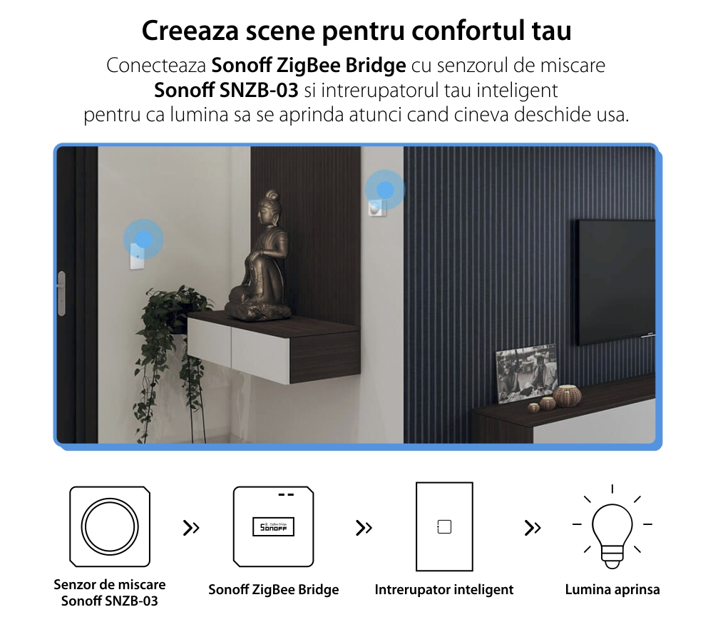 Senzor de miscare Sonoff SNZB-03, Wireless, Protocol ZigBee, Distanta detectare pana la 6 metri