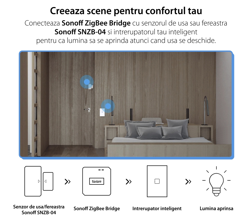 Senzor pentru usi si ferestre Sonoff SNZB-04, Wi-Fi, Protocol ZigBee, Notificari aplicatie