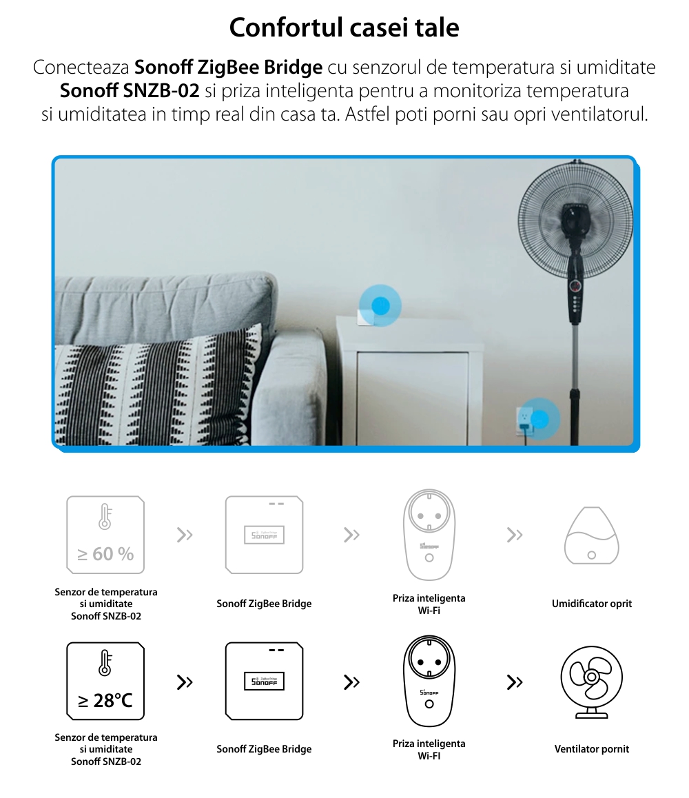 Hub inteligent Sonoff Bridge, Protocol ZigBee, Control aplicatie, Pana la 32 dispozitive, Raza acoperire 80 m