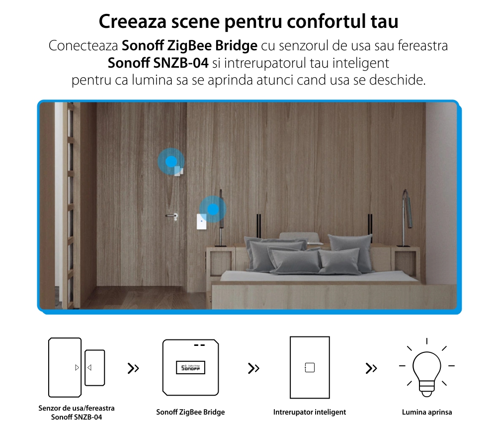 Hub inteligent Sonoff Bridge, Protocol ZigBee, Control aplicatie, Pana la 32 dispozitive, Raza acoperire 80 m