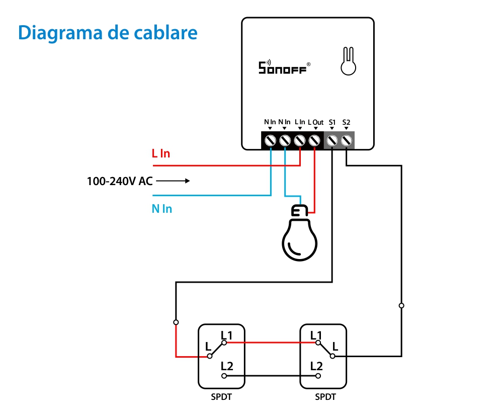 Releu Sonoff ZigBee Mini, Programare, Control de la distanta, Protocol ZigBee 3.0