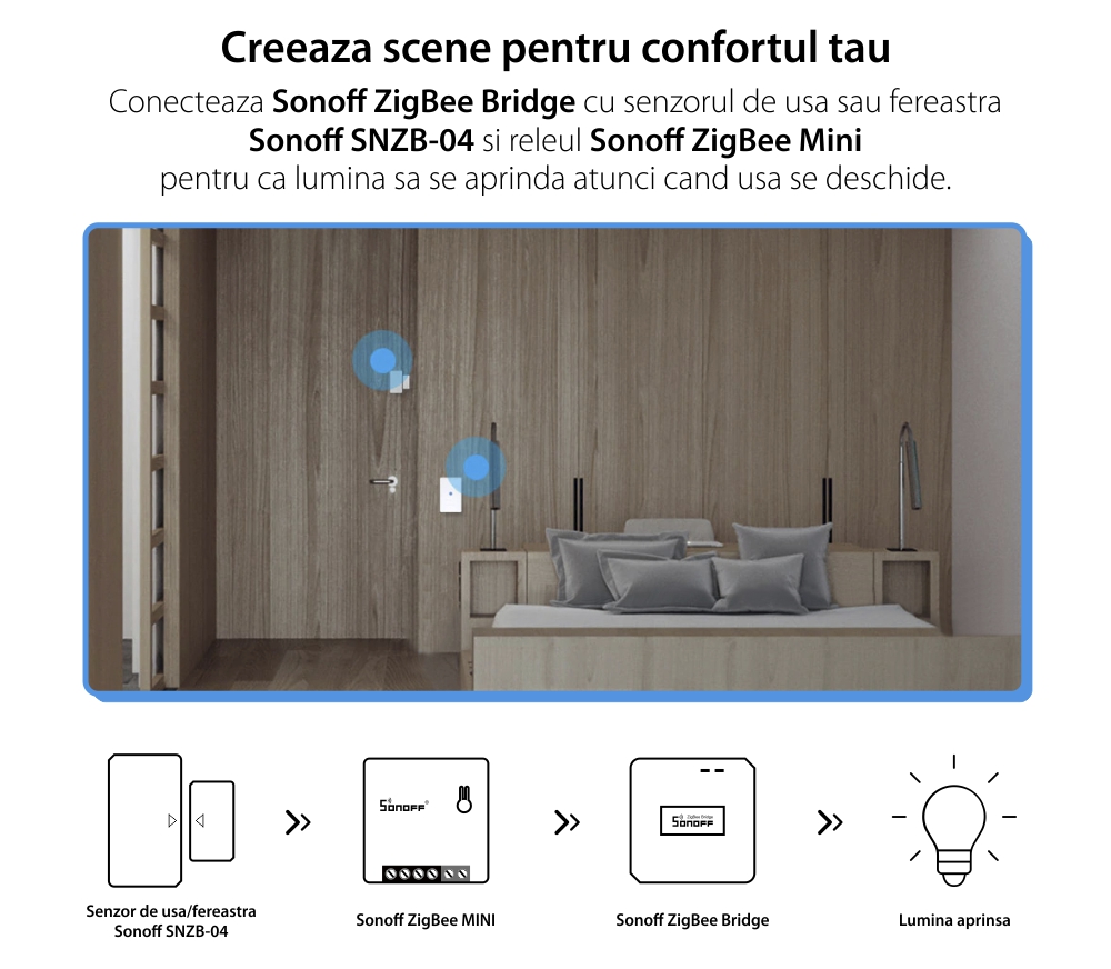 Releu Sonoff ZigBee Mini, Programare, Control de la distanta, Protocol ZigBee 3.0