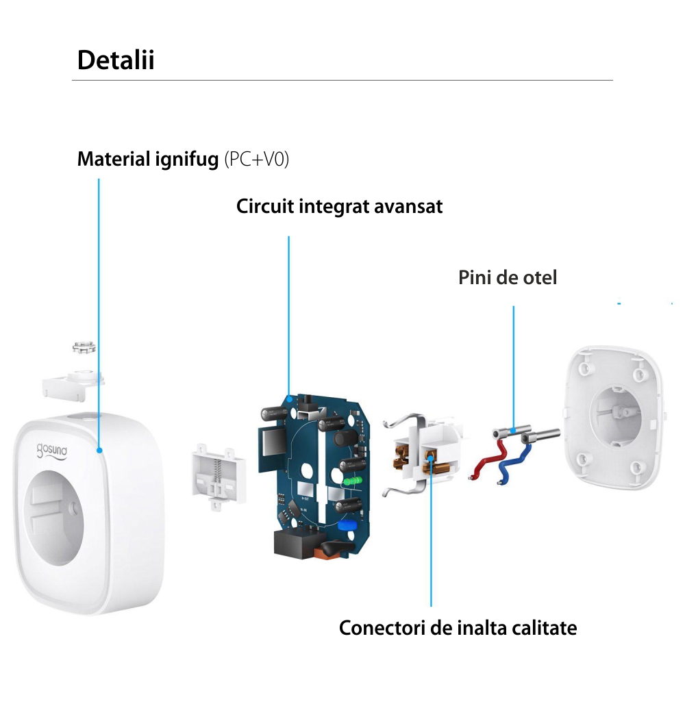 Priza inteligenta Gosund SP112, Wi-Fi, 3600W, 2 x USB, Control aplicatie, Programare, Monitorizare consum