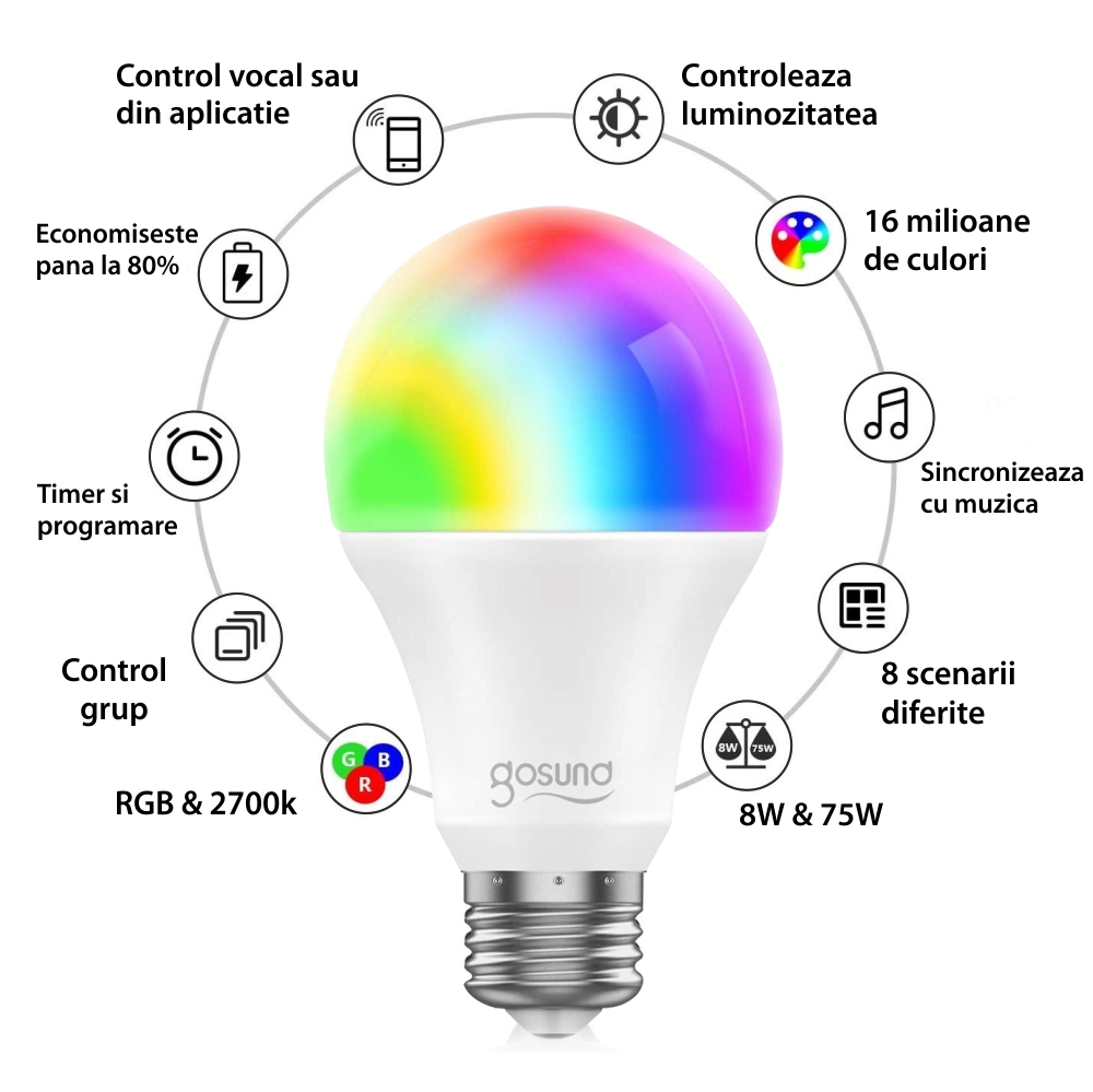 Bec inteligent LED Gosund Nite Bird WB4, Iluminare RGB, Soclu E27, 800 Lumeni, Control aplicatie