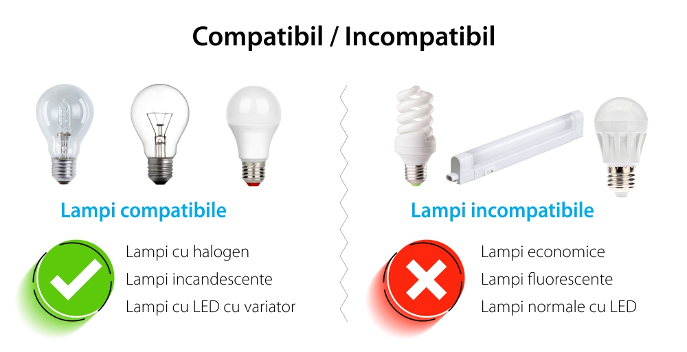 Intrerupator cu variator dublu cu touch Livolo din sticla, standard Italian, protocol ZigBee – Serie noua