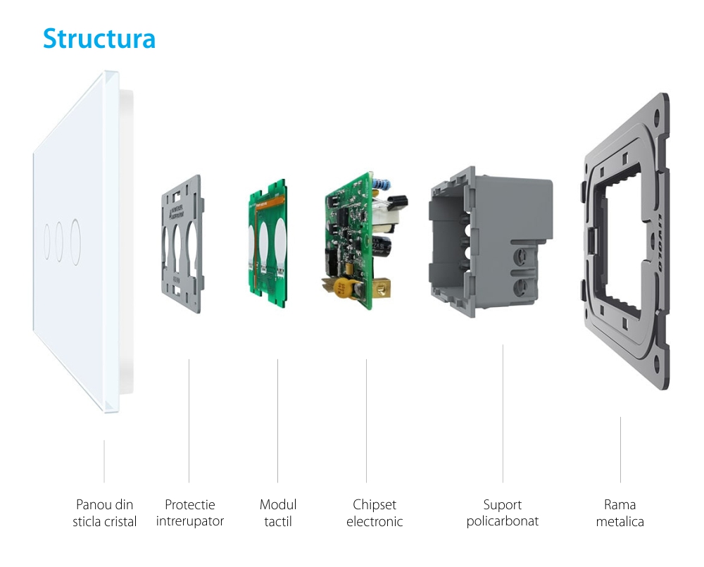 Intrerupator triplu cu touch Livolo din sticla, standard Italian, protocol ZigBee – Serie noua