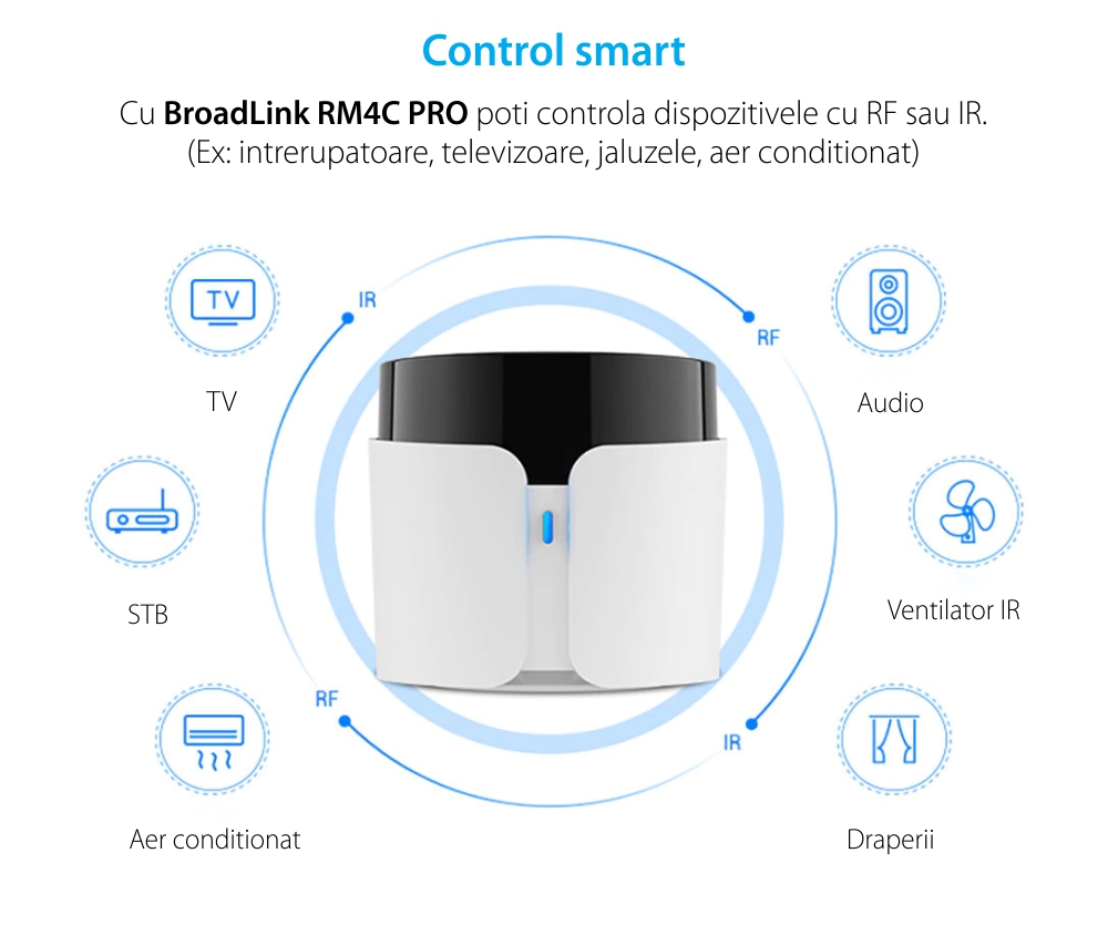 Telecomanda inteligenta BroadLink RM4C Pro, IR, Wi-Fi, Control aplicatie, Integrare cu asistenti vocali