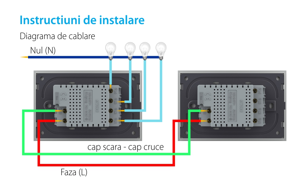 Modul intrerupator cvadruplu cap scara / cruce cu touch Livolo, protocol ZigBee, standard Italian