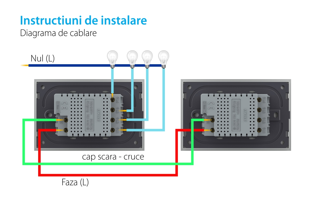 Intrerupator cvadruplu cap scara / cruce cu touch Livolo din sticla, standard Italian – Serie noua