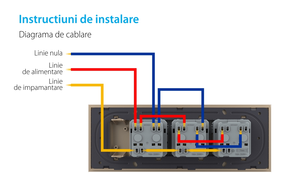 Priza tripla cu blank Livolo cu rama din sticla 6/7 module – standard Italian