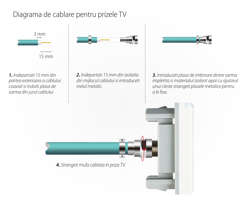 Priza Tripla cu Blank Livolo cu Rama din Sticla 2 Prize Schuko+TV/internet, Standard Italian – Serie Noua