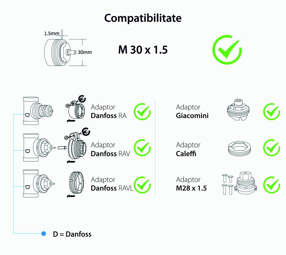 Cap termostatic inteligent pentru calorifer Meross MTS150, Control aplicatie, Wi-Fi