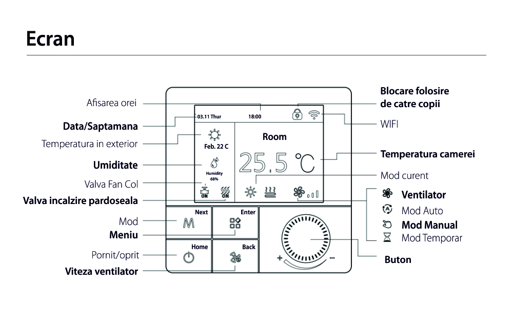 Termostat pentru incalzirea termica cu gaz BeOk TCR8-WIFI-WP(3A)