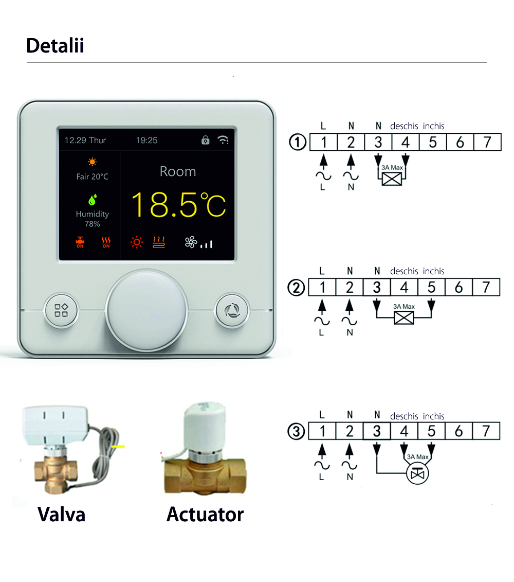 Termostat pentru incalzirea termica cu gaz BeOk TCR7-WIFI-WP