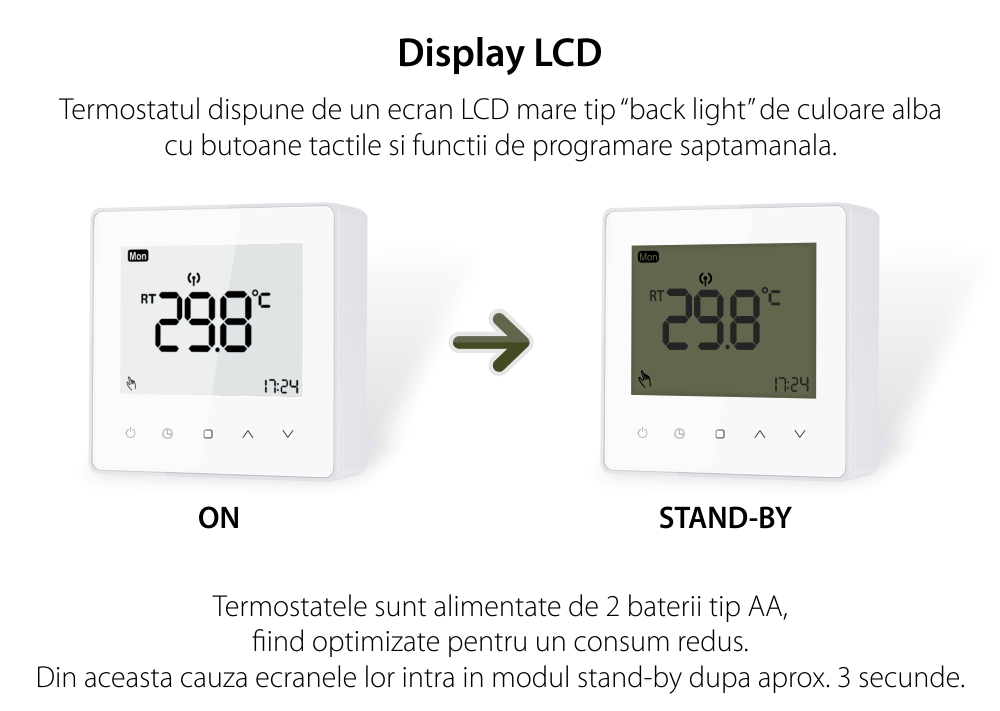 Termostat Luxion TP608RF cu receiver pentru centrala termica pe gaz sau electrica, Programari, Anti-inghet