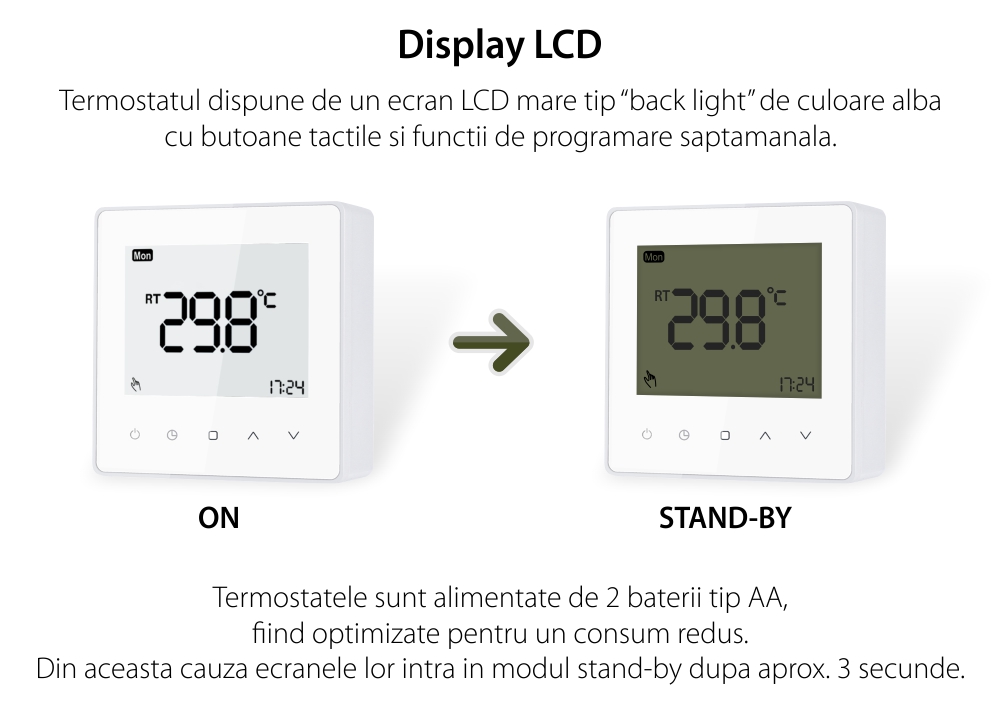 Termostat cu fir Luxion TP608 pentru centrala termica pe gaz sau electrica, Programari, Anti-inghet