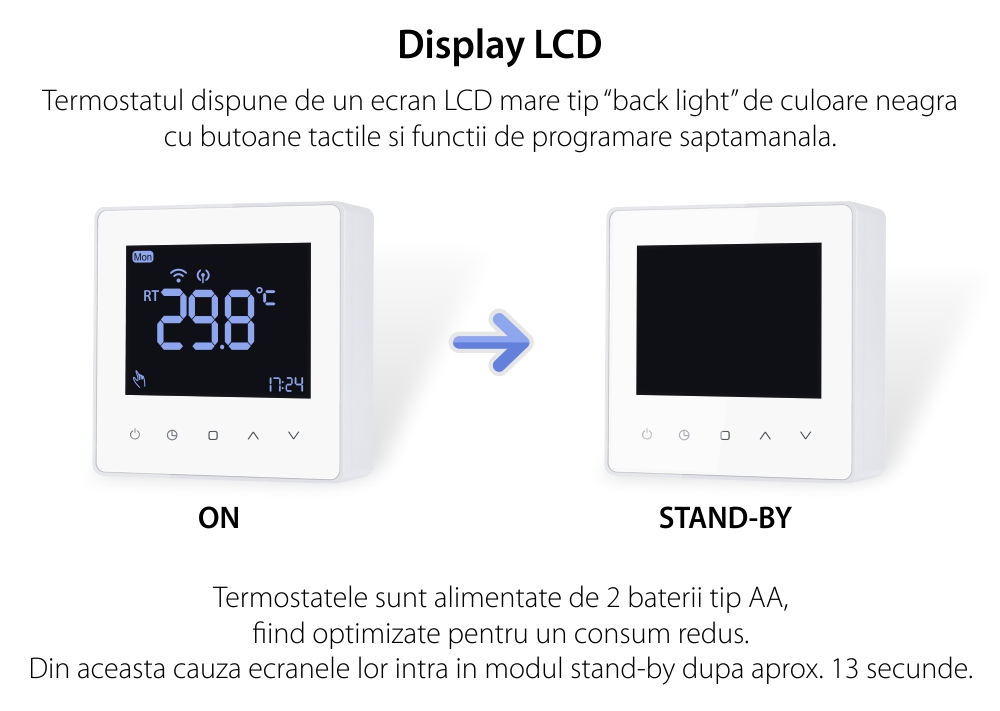 Termostat Wi-Fi Luxion TP618RFW cu receiver pentru centrala termica pe gaz sau electrica, Smart, Programari, Control aplicatie