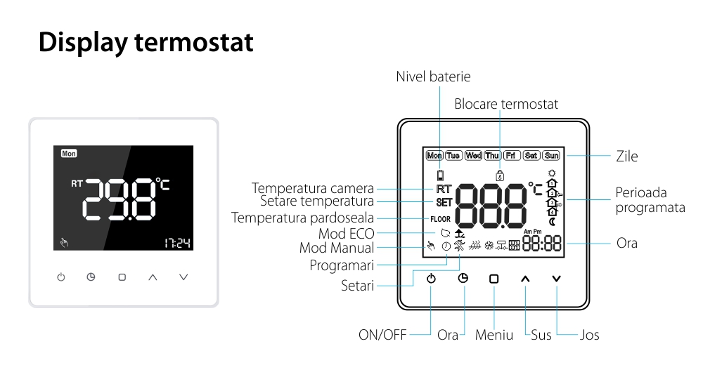 Termostat cu fir Luxion TP618 pentru centrala termica pe gaz sau electrica, Display LCD, Memorare