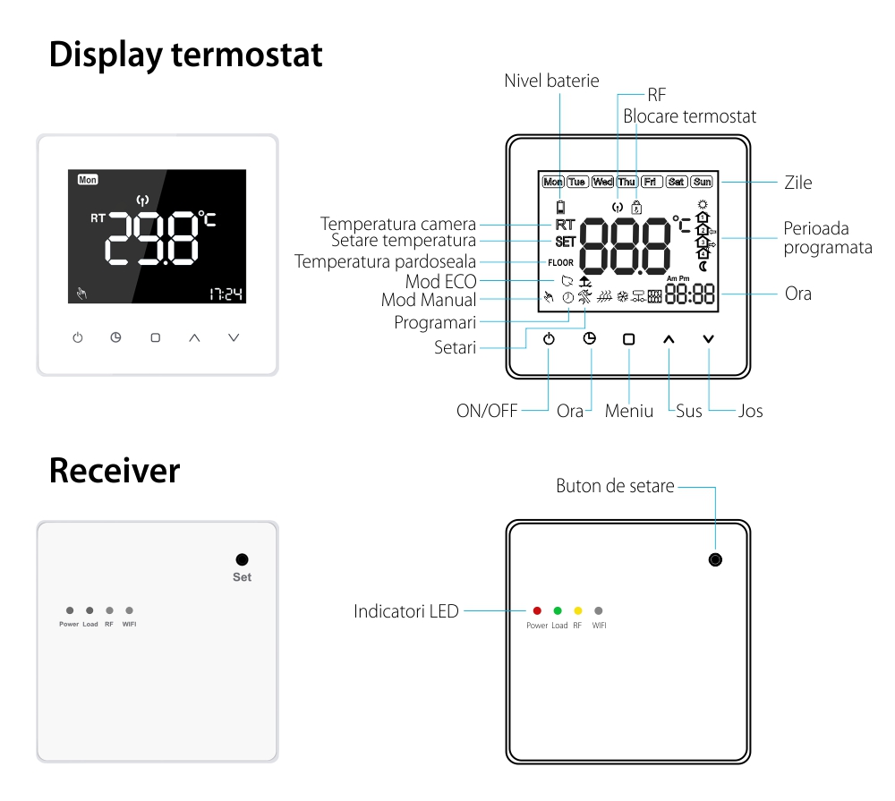 Termostat Luxion TP618RF cu receiver pentru centrala termica pe gaz sau electrica, Display LCD, Memorare