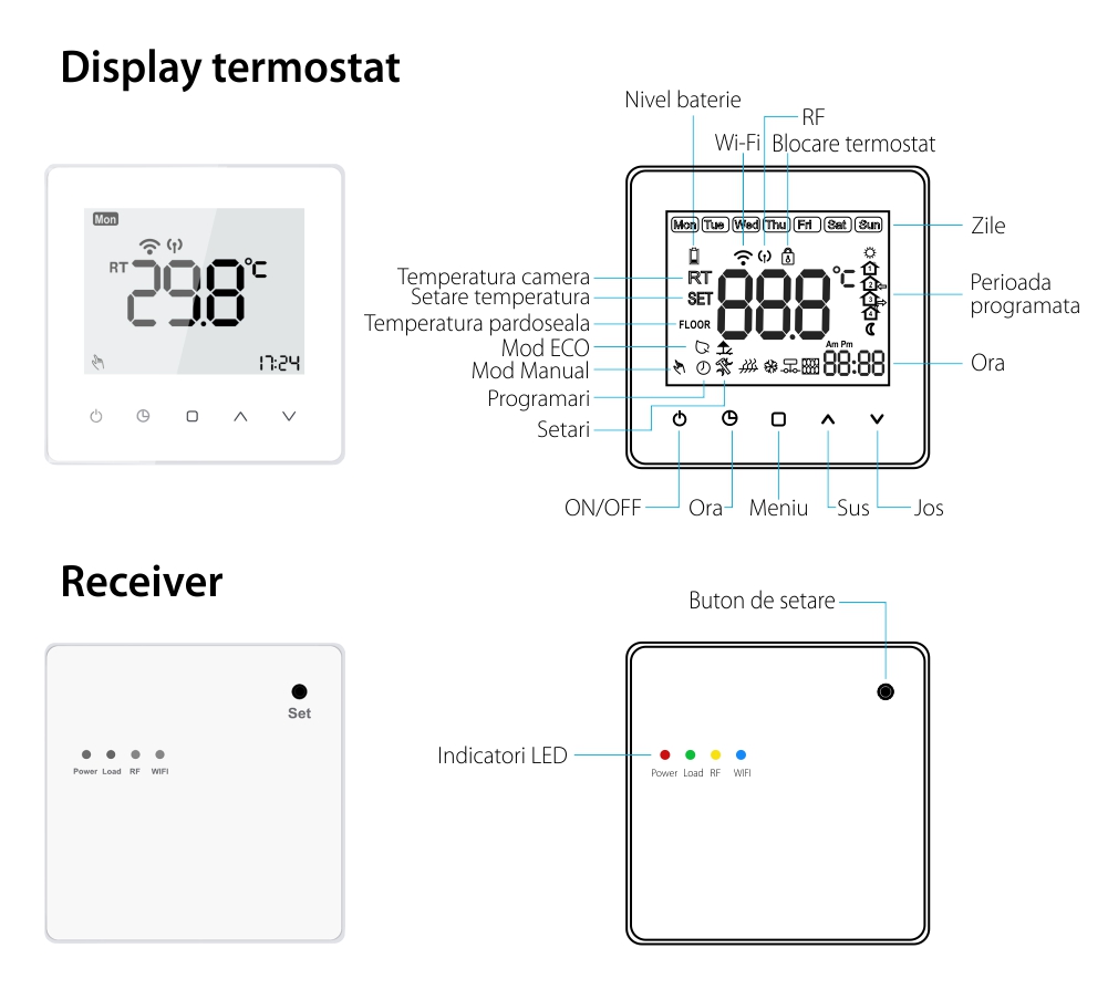 Termostat Wi-Fi Luxion TP608RFW cu receiver pentru centrala termica pe gaz sau electrica, Smart, Programari, Control aplicatie