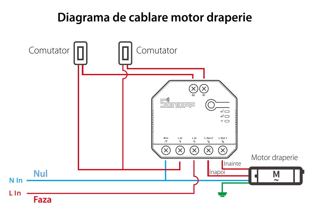 Releu Sonoff Dual R3 cu 2 canale, Programari, Wi-Fi 2.4 GHz, Contor energie