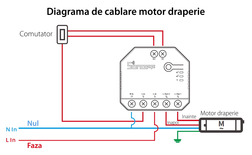 Releu Sonoff Dual R3 cu 2 canale, Programari, Wi-Fi 2.4 GHz, Contor energie