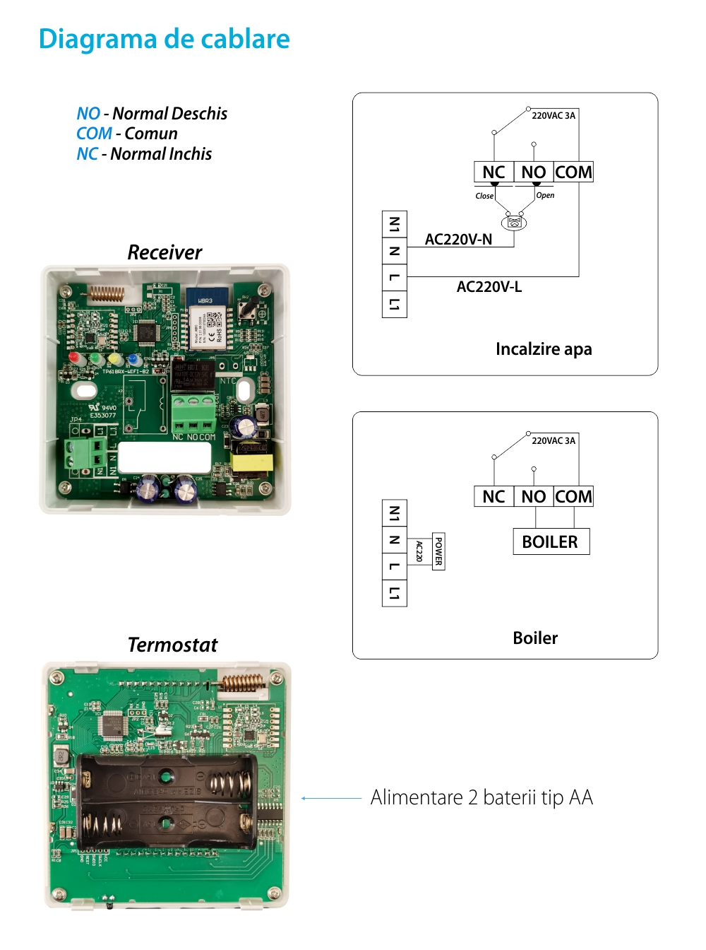 Termostat Wi-Fi Luxion TP608RFW cu receiver pentru centrala termica pe gaz sau electrica, Smart, Programari, Control aplicatie