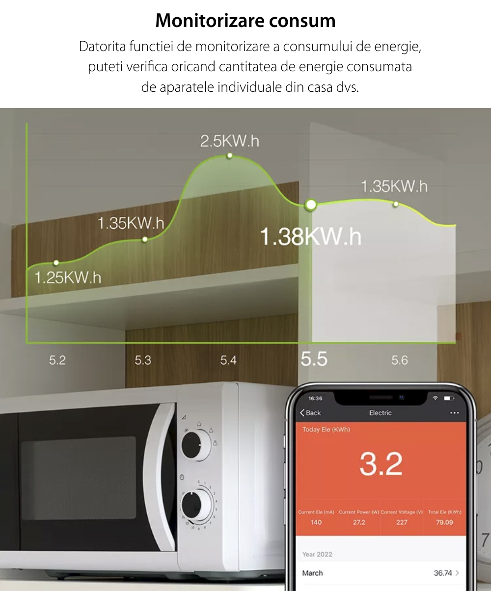 Pachet 2 prize smart Gosund SP112, Wi-Fi, 3600W, 2 x USB, Control aplicatie, Programare, Monitorizare consum