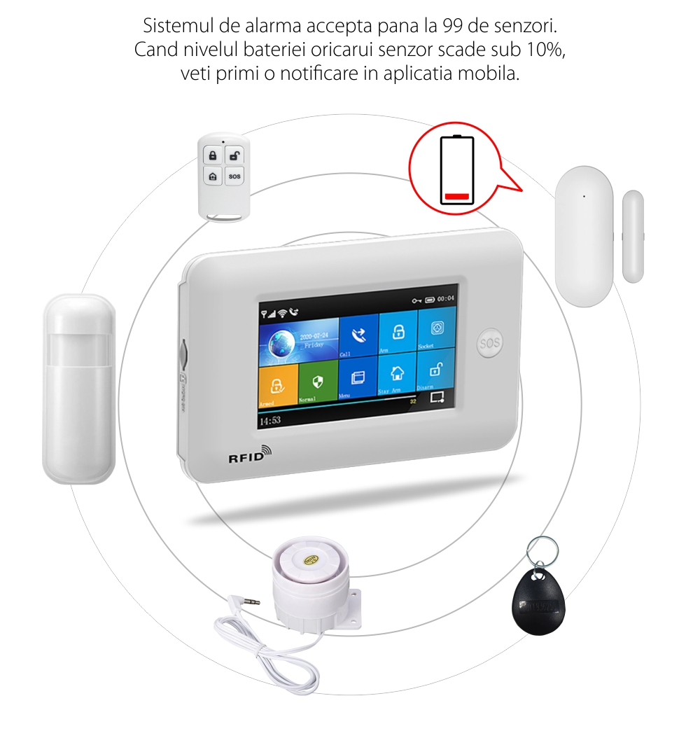 Kit sistem de securitate cu alarma PGST PG-106, Conexiune Wi-Fi &  GSM, Control vocal, Display 4.3 inch