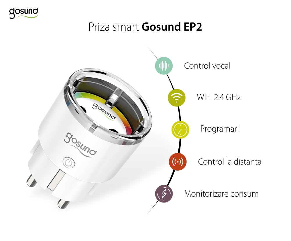 Priza smart Gosund EP2 cu Wi-Fi, Monitorizare energie, Control vocal, 2500 W, 10 A