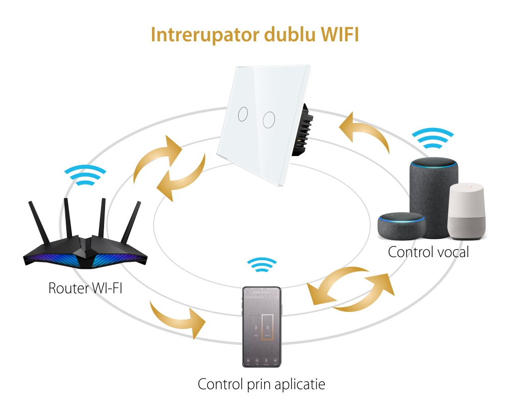 Intrerupator Dublu Wi-Fi cu Touch din Sticla LUXION