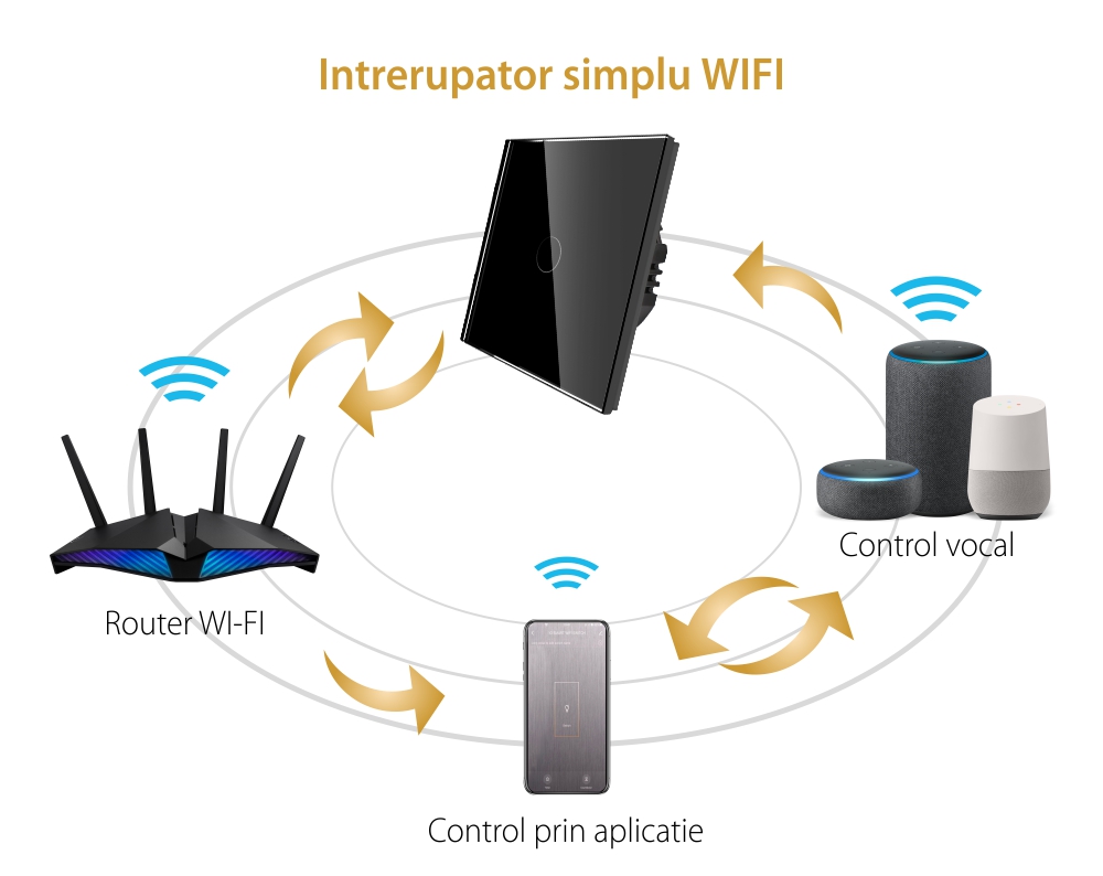 Intrerupator Simplu Wi-Fi cu Touch din Sticla LUXION