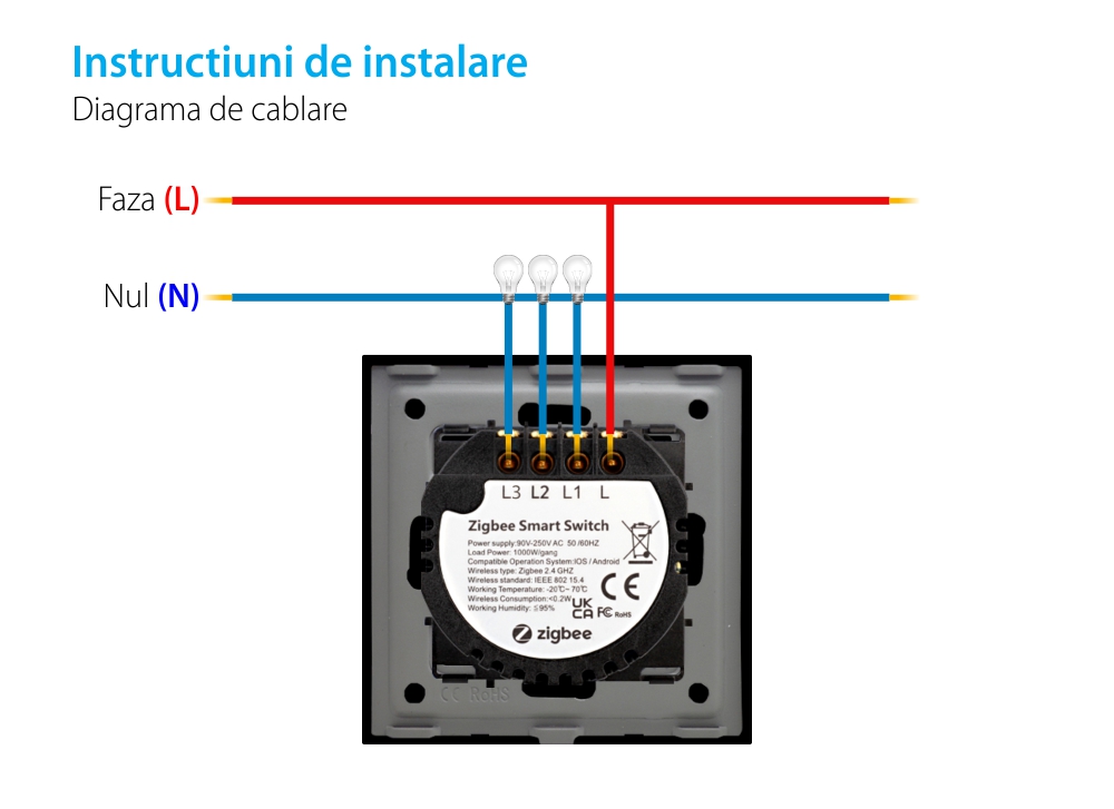 Intrerupator Triplu cu Touch din Sticla LUXION, protocol ZigBee