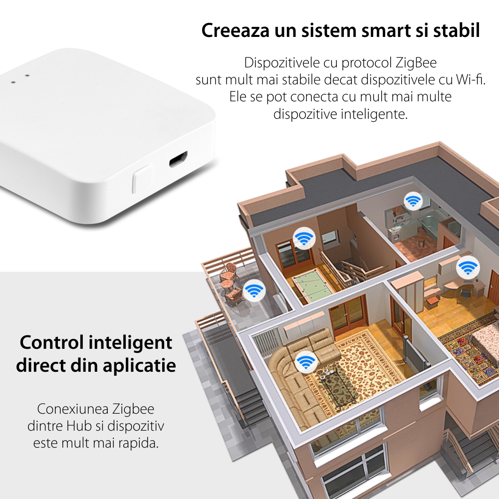 Hub inteligent LUXION cu Protocol ZigBee, Conexiune Wi-Fi 2.4 GHz