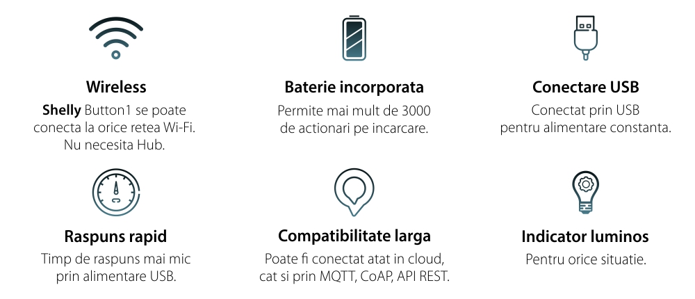 Buton inteligent Shelly Button1, Functie telecomanda, Control dispozitive, Wi-Fi 2.4 GHz