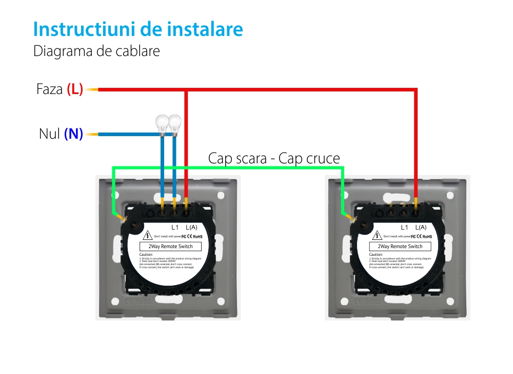 Intrerupator Dublu Cap Scara cu Touch din Sticla LUXION