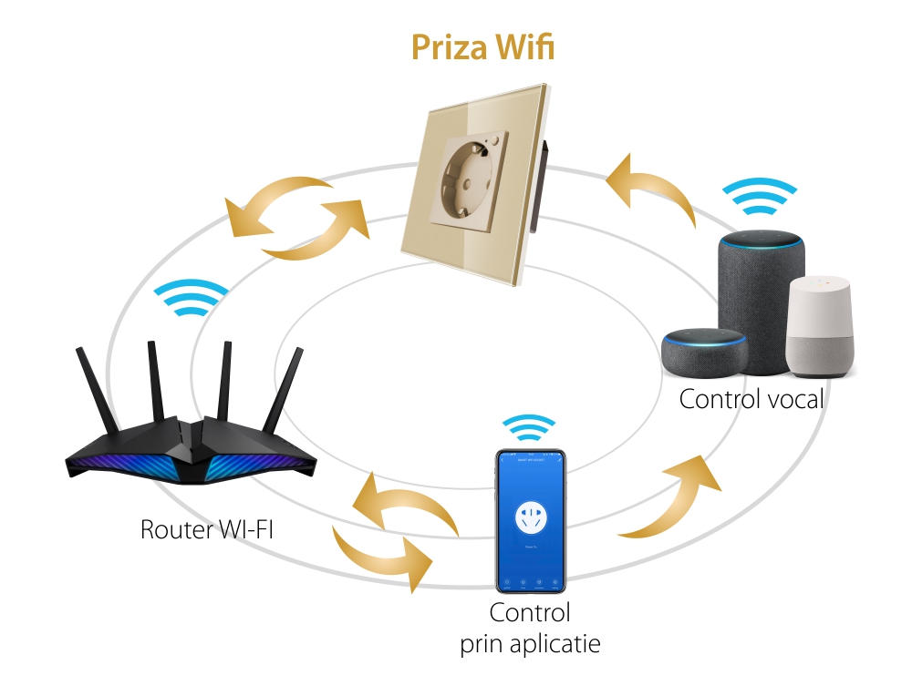 Priza Simpla Wi-Fi LUXION cu Rama din Sticla