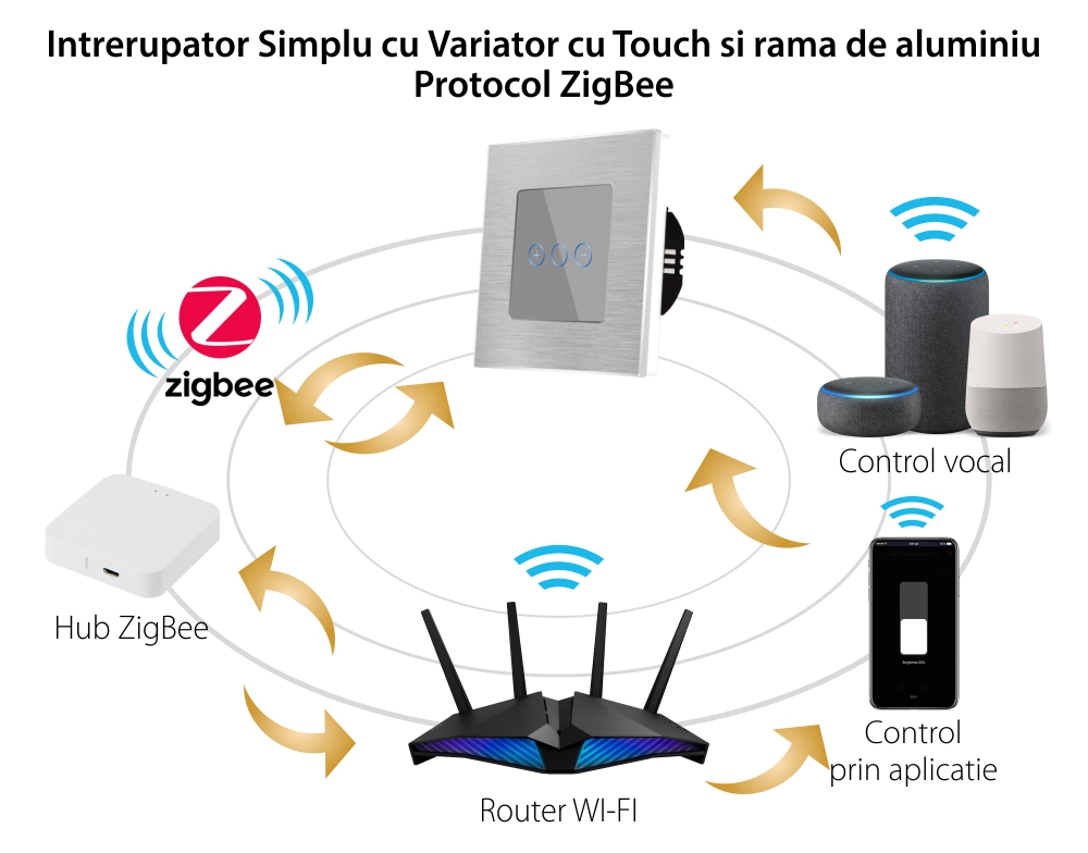 Intrerupator Simplu cu Variator cu Touch din Sticla si Rama de Aluminiu LUXION, protocol Zigbee