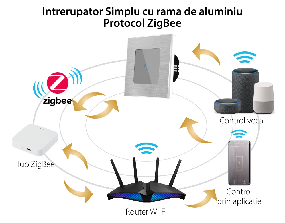 Intrerupator Simplu cu Touch din Sticla si Rama de Aluminiu LUXION, protocol Zigbee