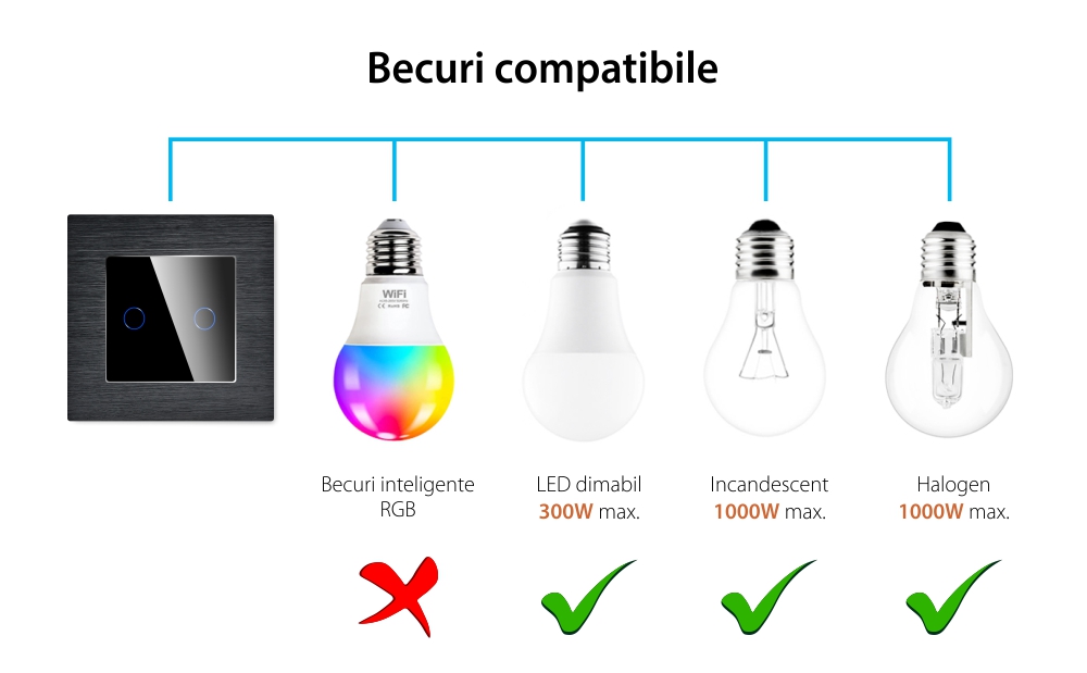 Intrerupator Dublu cu Variator si Touch din Sticla si Rama de Aluminiu LUXION, RF433