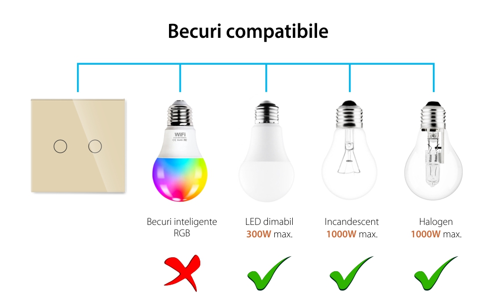 Intrerupator Dublu cu Variator si Touch din Sticla LUXION, RF433