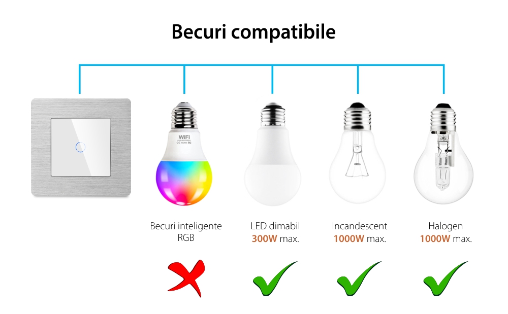 Intrerupator Simplu cu Variator cu Touch din Sticla si Rama de Aluminiu LUXION, RF433