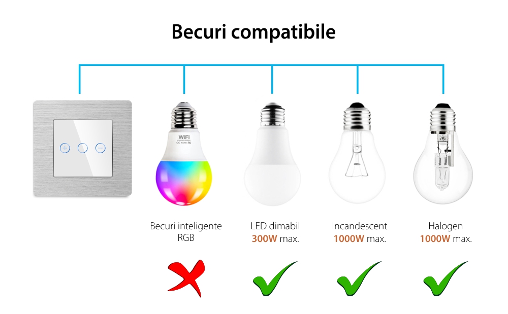 Intrerupator Simplu cu Variator cu Touch din Sticla si Rama de Aluminiu LUXION, protocol Zigbee